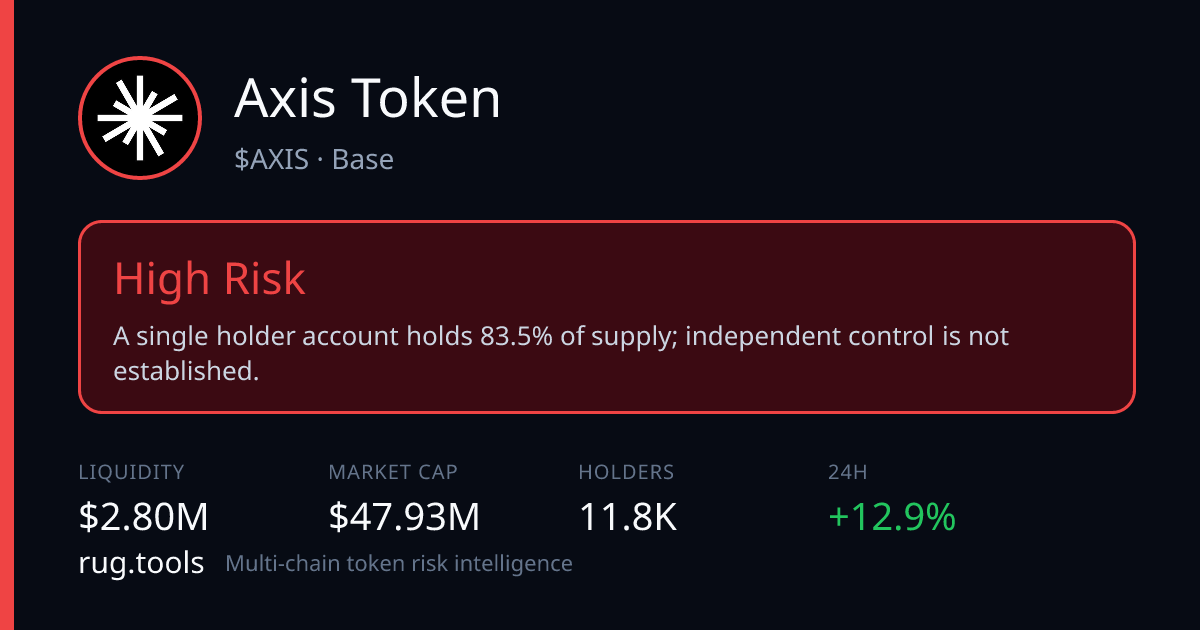 AXIS — High Risk | Rug.Tools