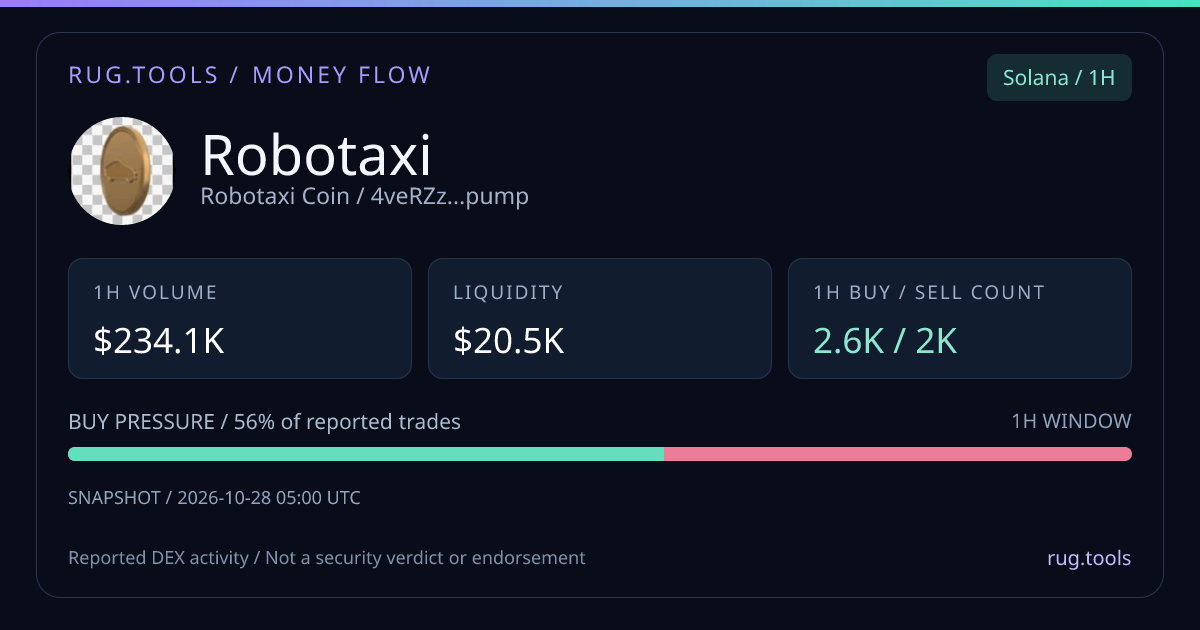 Robotaxi on Solana — Rug.Tools Money Flow