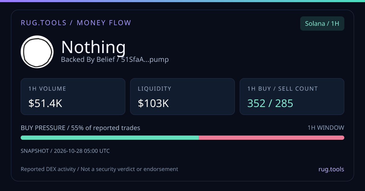 Nothing on Solana — Rug.Tools Money Flow