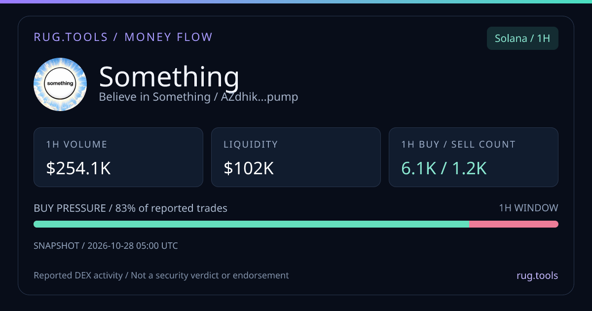 Something on Solana — Rug.Tools Money Flow