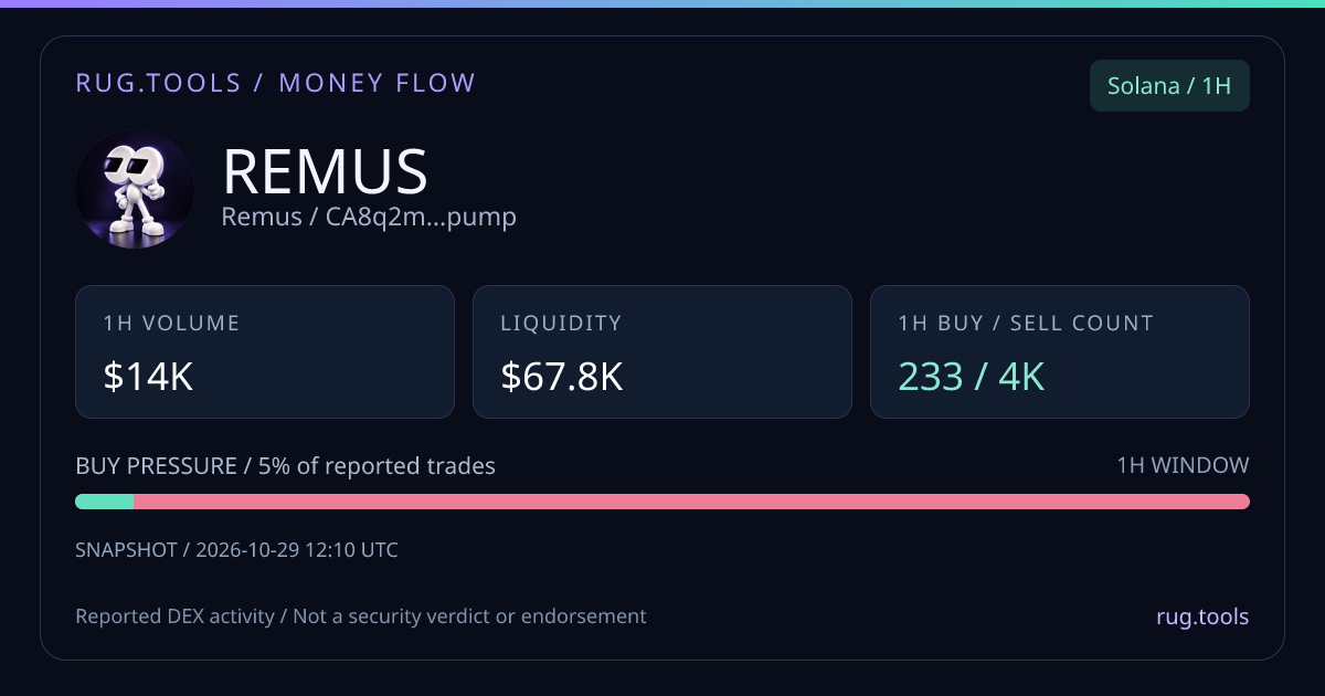 REMUS on Solana — Rug.Tools Money Flow