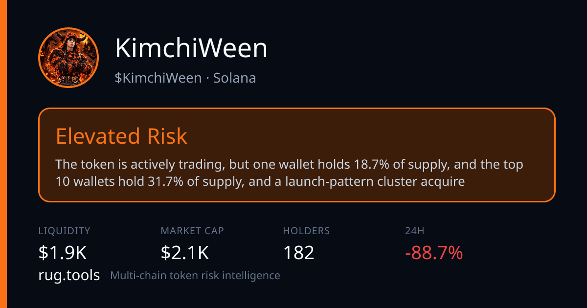 KimchiWeen — Elevated Risk | Rug.Tools