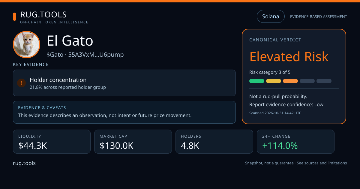 Gato — Elevated Risk | Rug.Tools