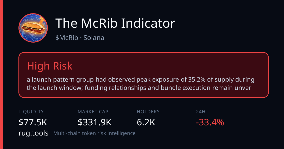 McRib — High Risk | Rug.Tools