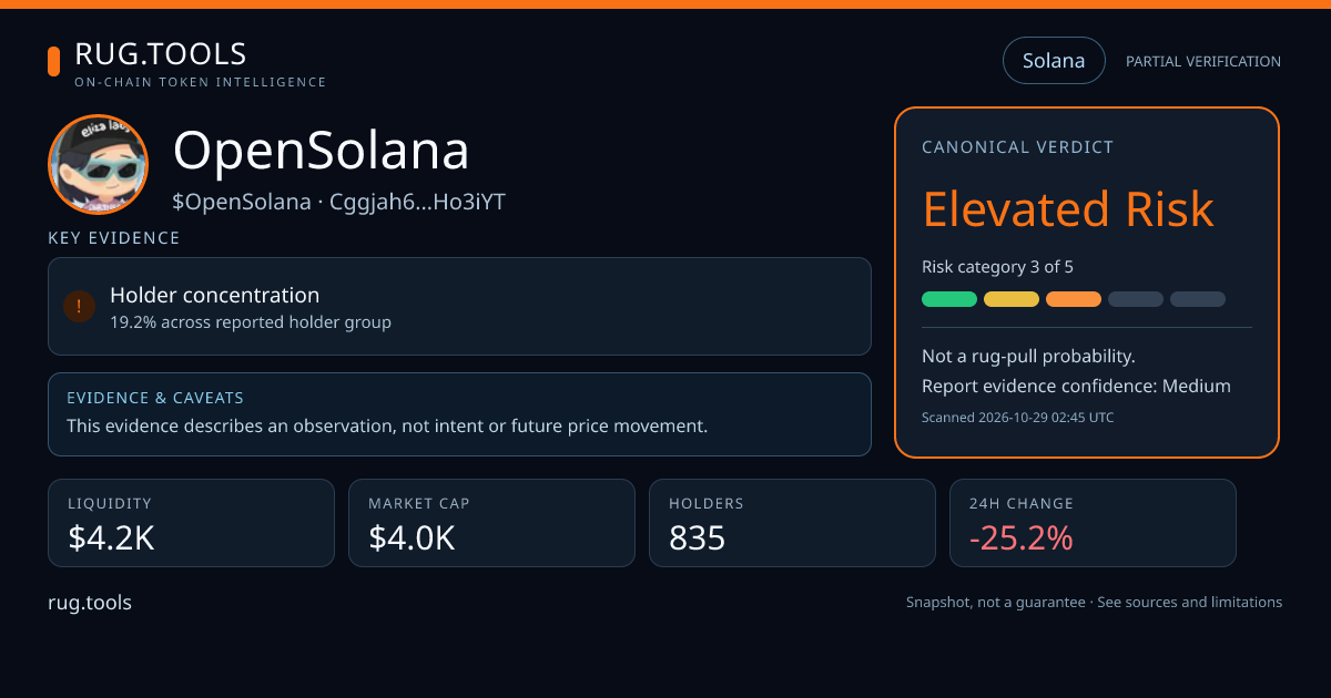 OpenSolana — Elevated Risk | Rug.Tools