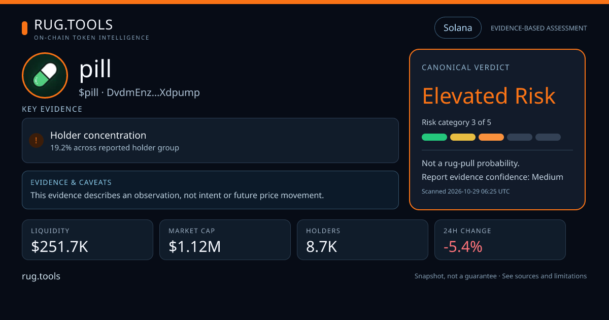 pill — Elevated Risk | Rug.Tools