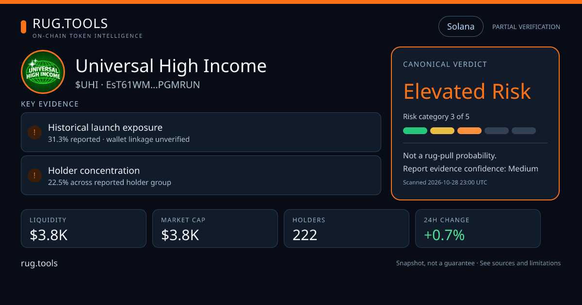 UHI — Elevated Risk | Rug.Tools