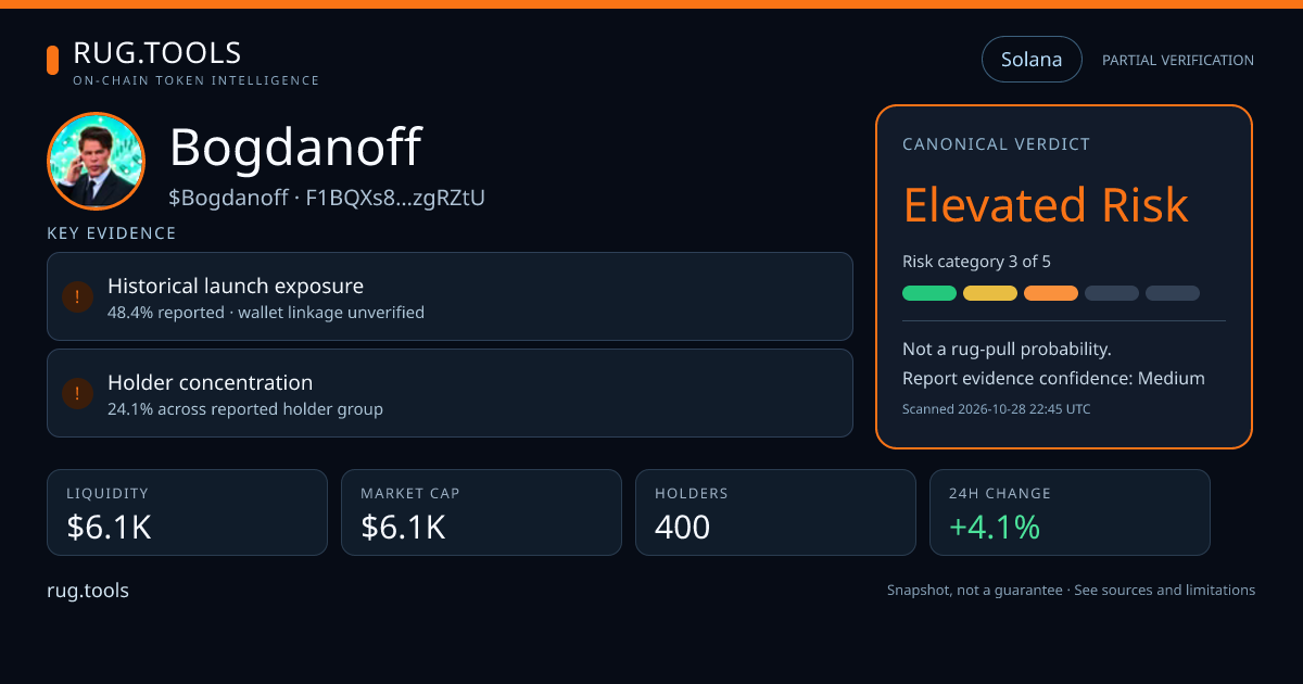 Bogdanoff — Elevated Risk | Rug.Tools