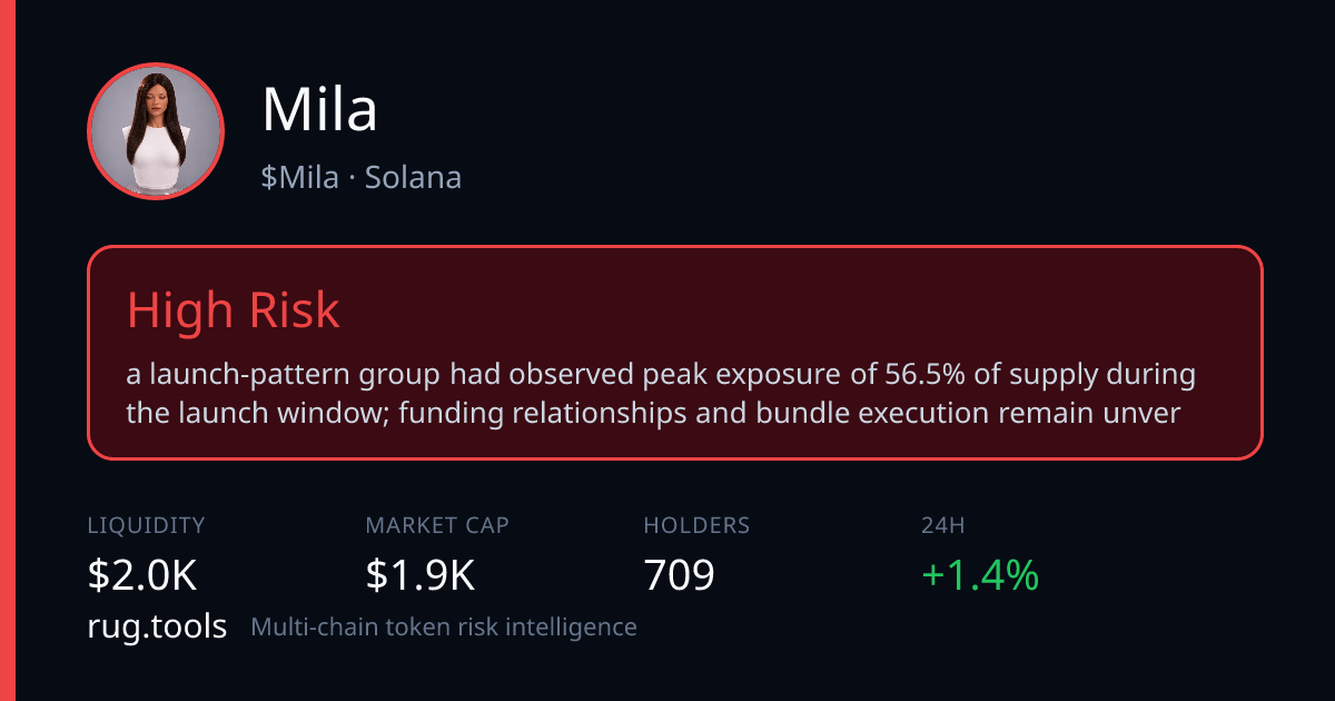 Mila — High Risk | Rug.Tools