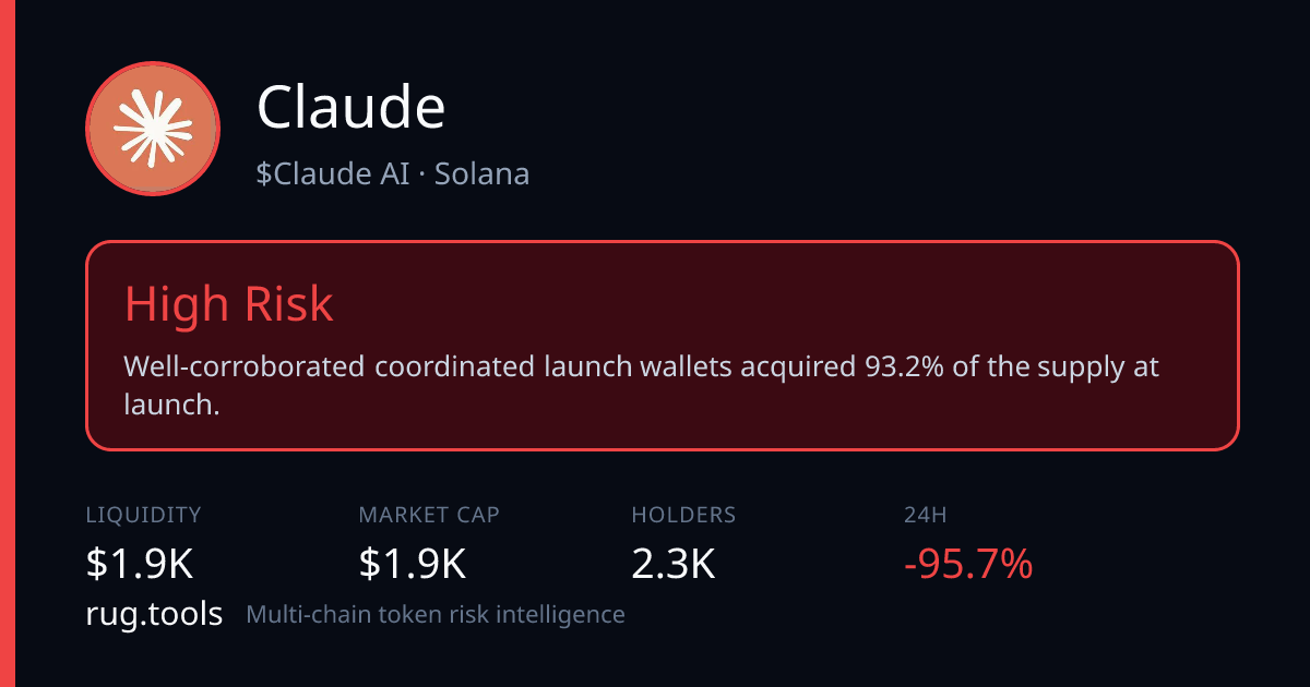 Claude AI — High Risk | Rug.Tools